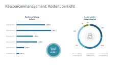 Projektpräsentation 