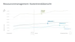 Projektpräsentation 