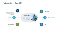 Projektpräsentation 