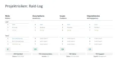 Projektpräsentation 