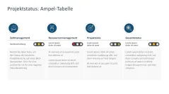 Projektpräsentation 