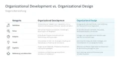 Organizational Design 