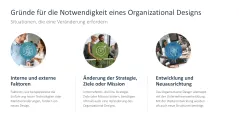 Organizational Design 