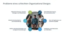 Organizational Design 