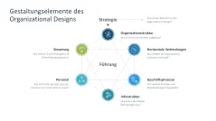 Organizational Design 