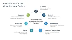 Organizational Design 