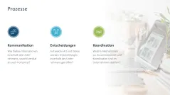 Organizational Design 