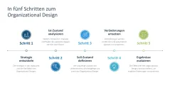 Organizational Design 