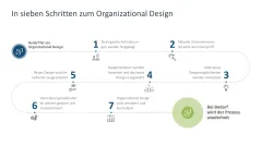 Organizational Design 