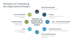 Organizational Design 