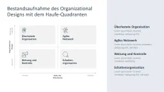 Organizational Design 