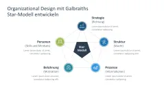 Organizational Design 