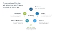 Organizational Design 