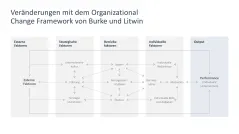 Organizational Design 