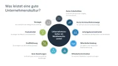 Unternehmenskultur 