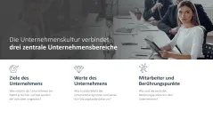 Unternehmenskultur 