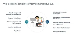 Unternehmenskultur 