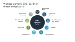 Unternehmenskultur 