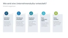 Unternehmenskultur 
