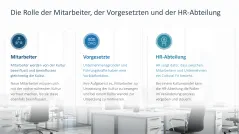 Unternehmenskultur 