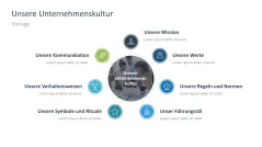 Unternehmenskultur 