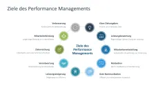 Performance Management 