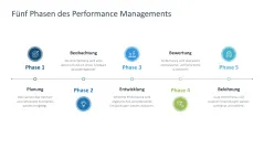 Performance Management 