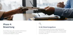 Performance Management 