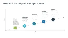 Performance Management 