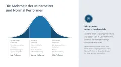 Performance Management 