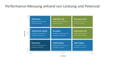 Performance Management 