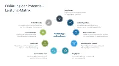 Performance Management 