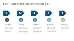 Performance Management 