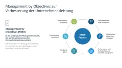 Performance Management 