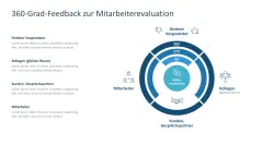 Performance Management 