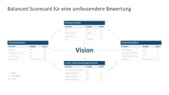 Performance Management 