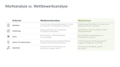 Marktanalyse 