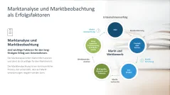 Marktanalyse 