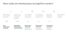 Marktanalyse 