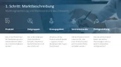 Marktanalyse 
