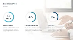 Marktanalyse 