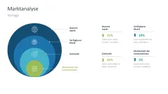 Marktanalyse 