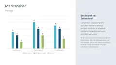 Marktanalyse 