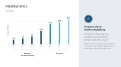 Marktanalyse 