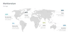 Marktanalyse 