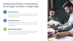 Turnaround Management 