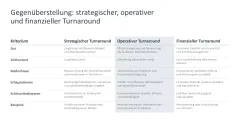 Turnaround Management 