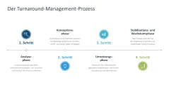 Turnaround Management 