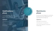 Turnaround Management 