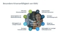 Turnaround Management 